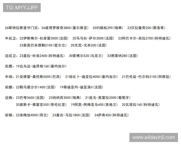 法甲全赛季数据表：球队与球员技术表现一览