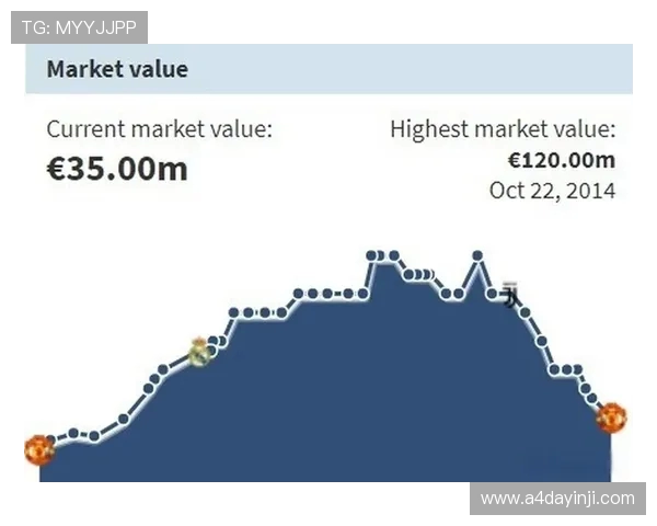 英超球员身价2018年统计及体育经济趋势